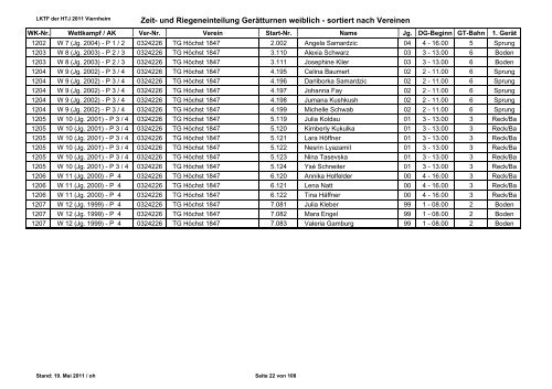 LKTF 2011 Viernheim - vereinsweise Riegeneinteilung und ... - HTJ