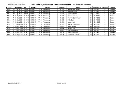 LKTF 2011 Viernheim - vereinsweise Riegeneinteilung und ... - HTJ