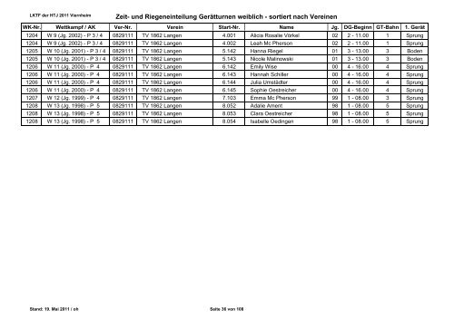 LKTF 2011 Viernheim - vereinsweise Riegeneinteilung und ... - HTJ