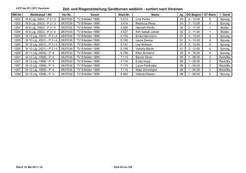 LKTF 2011 Viernheim - vereinsweise Riegeneinteilung und ... - HTJ