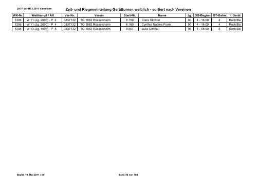 LKTF 2011 Viernheim - vereinsweise Riegeneinteilung und ... - HTJ
