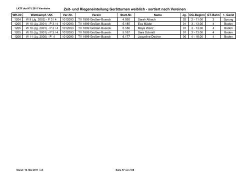 LKTF 2011 Viernheim - vereinsweise Riegeneinteilung und ... - HTJ