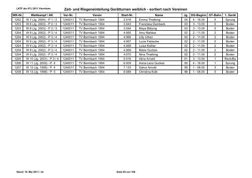 LKTF 2011 Viernheim - vereinsweise Riegeneinteilung und ... - HTJ