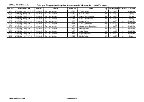 LKTF 2011 Viernheim - vereinsweise Riegeneinteilung und ... - HTJ