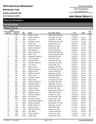 Alpha Sorted - American Birkebeiner