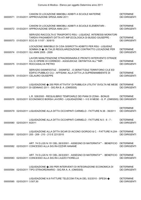 Comune di Modica - Elenco per oggetto Determine anno 2011 ...