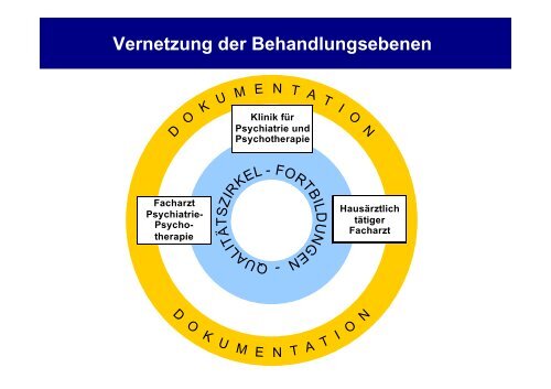 Integrierte Versorgung Seelische Gesundheit