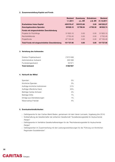 Jahresbericht 2011 - Caritas Aargau