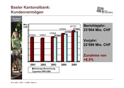 Microsoft Powerpoint - Basler Kantonalbank