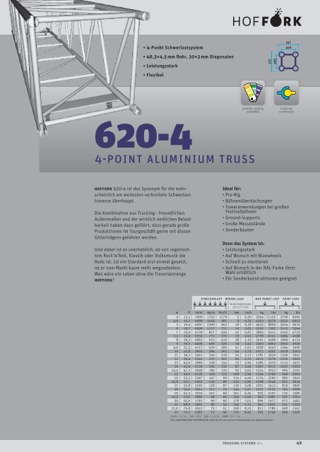 TRUSSING SYSTEMS - HOF Alutec