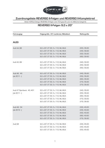 Zuordnungsliste REVERSO II-Felgen und REVERSO II ... - Hofele