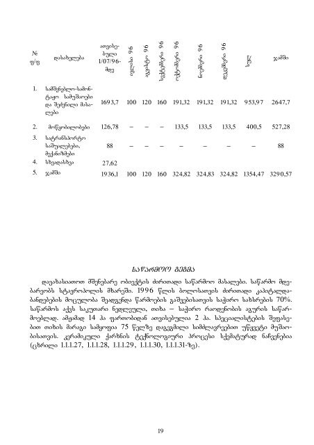 biznes-gegmis SemuSavebis praqtikuli sakiTxebi da amocanebi