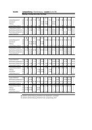 50.093 Lampenberg - Ramlinsburg - Lausen (Linie 93) - BLT