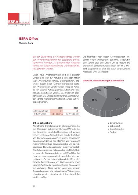 Jahresbericht 2008 ESRA Arbeitsintegration - Caritas Thurgau