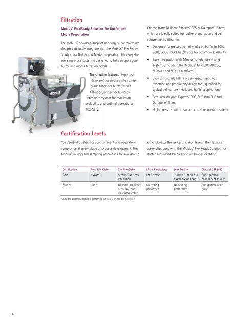 Mobius® Single-use Mixing Solution - Millipore