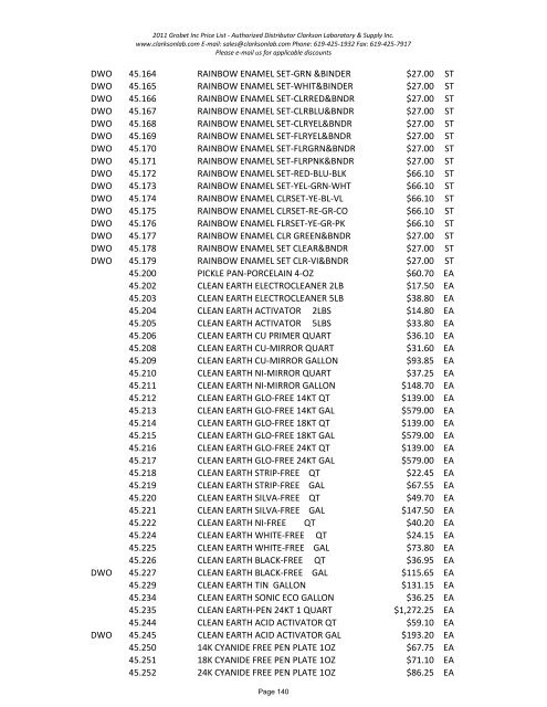 2011 Grobet Inc Price List - Clarkson Laboratory and Supply