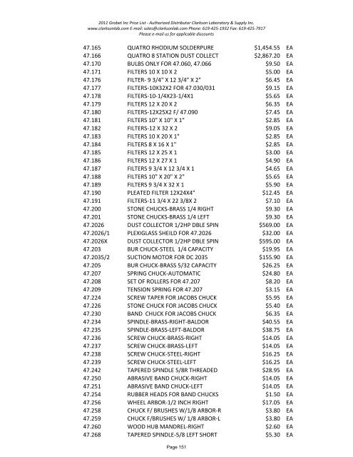 2011 Grobet Inc Price List - Clarkson Laboratory and Supply