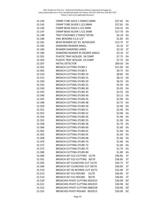 2011 Grobet Inc Price List - Clarkson Laboratory and Supply