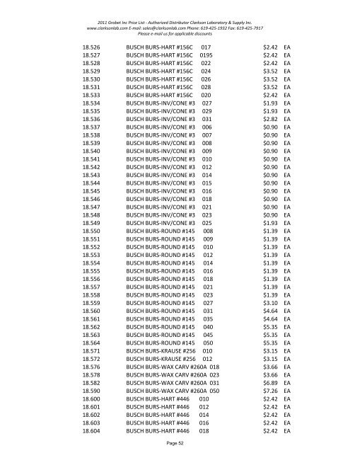 2011 Grobet Inc Price List - Clarkson Laboratory and Supply