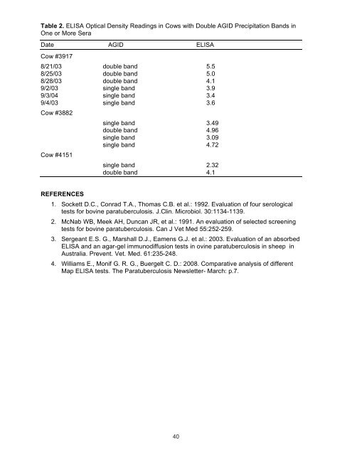 Proceedings of the 10th International Colloquium on Paratuberculosis