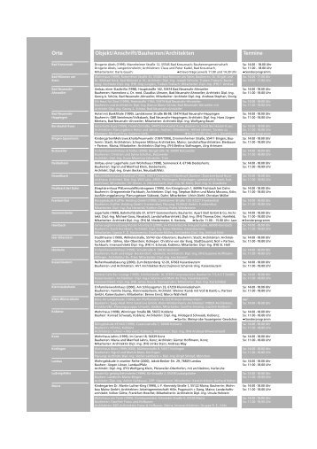 Objekt/Anschrift/Bauherren/Architekten Orte Termine