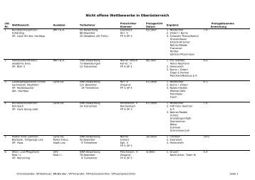 Nicht offene Wettbewerbe in Oberösterreich - Kammer der ...