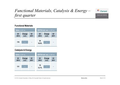 First Quarter 2012 results