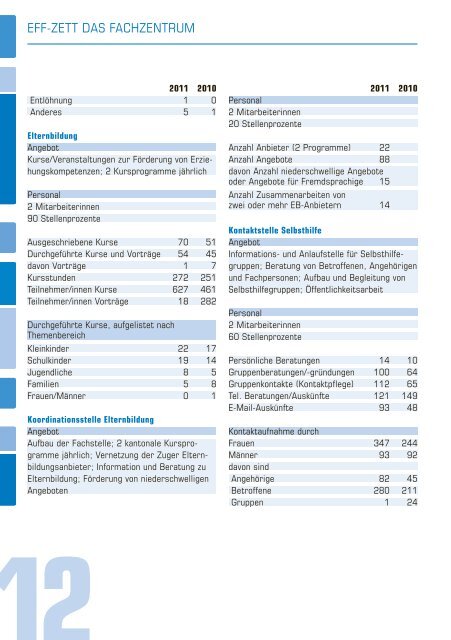 PDF 2.64 MB - Frauenzentrale Zug