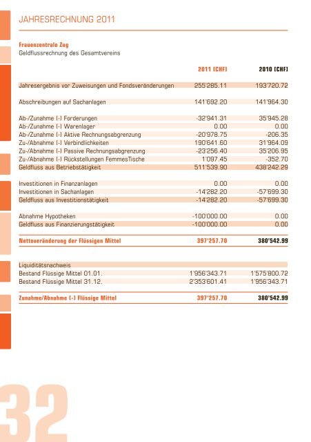 PDF 2.64 MB - Frauenzentrale Zug