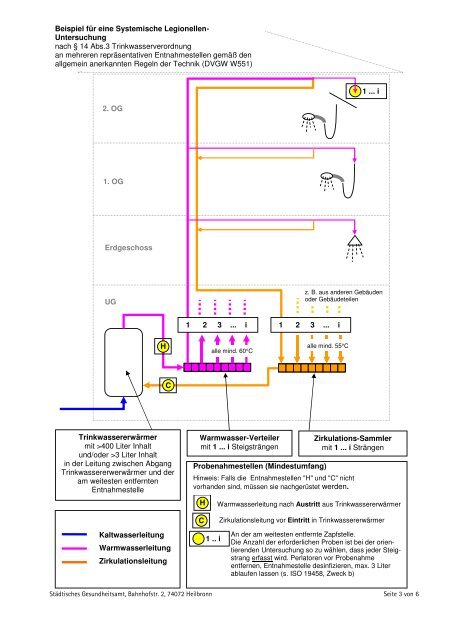 Merkblatt für Inhaber von Hausinstallationen - Legionellen ...