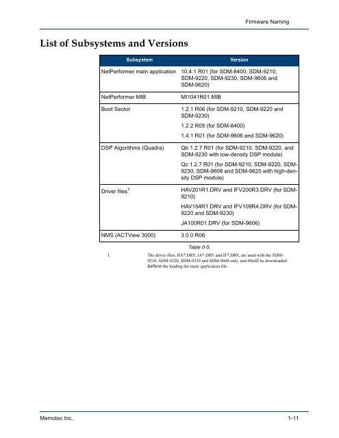 Release Bulletin NP V10.4.1R02 - Comtech EF Data