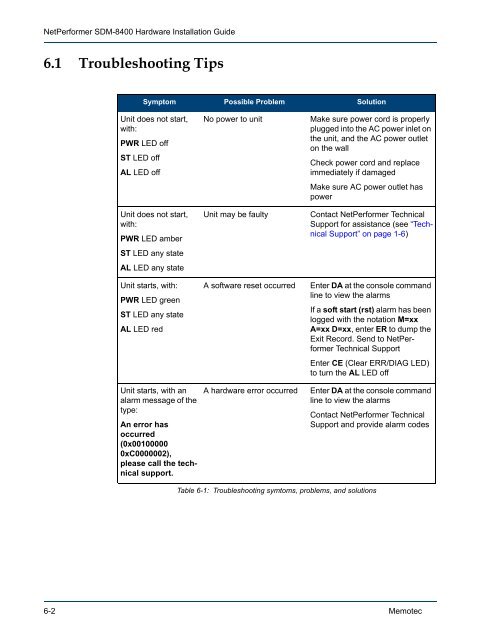 SDM-8400 HIG.book - Comtech EF Data