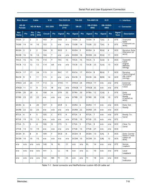 SDM-8400 HIG.book - Comtech EF Data