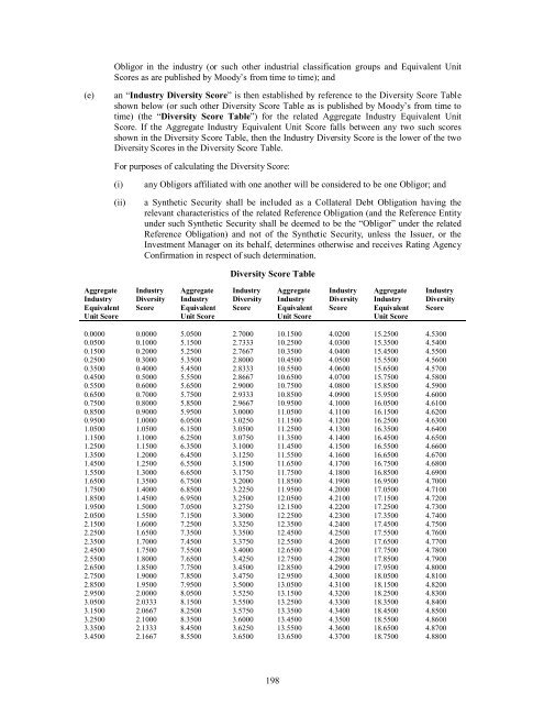 INTERMEDIATE FINANCE II CLO Offering Memorandum - BLACK ...