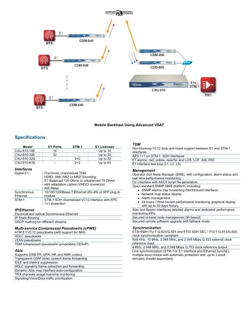 CXU-810 RAN Optimizer - Comtech EF Data