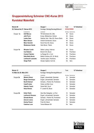 Gruppeneinteilung CNC Kurse 2013 (PDF) - VSSM GR