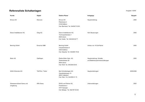 Referenzliste bis 2009 - Berli Schaltanlagen AG