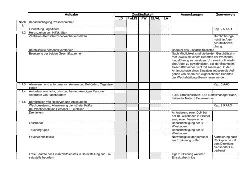 Einsatzcheckliste Feuerwehr Mainz (PDF)