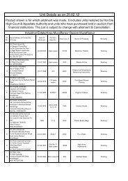 Unit Details as on 25.02.12 - Bihar Industrial Area Development ...