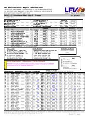 aktuelle Tabelle / Schnittliste - LFV Rheinland-Pfalz eV Kegeln