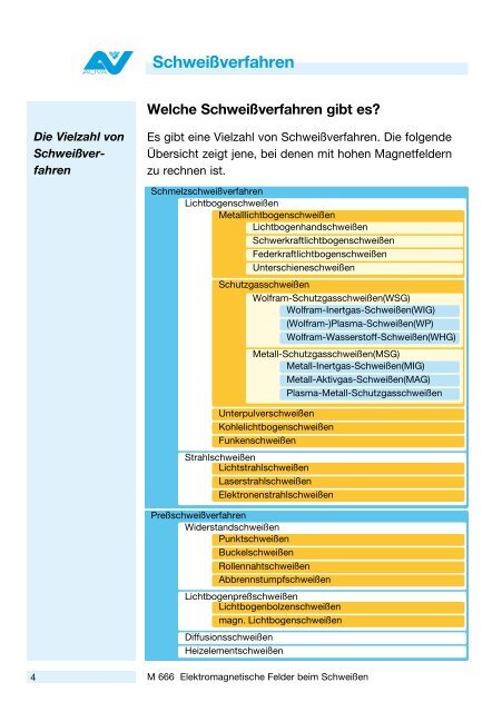 Elektromagnetische Felder beim Schwei