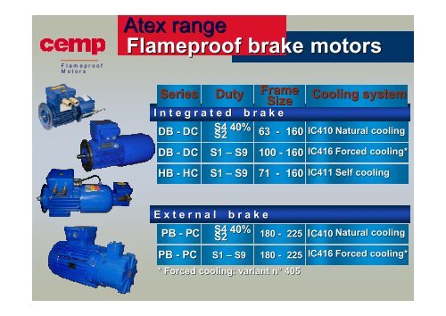 Atex range Flameproof brake motors - MOLL-MOTOR
