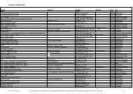 Speditionsliste (PDF, 27 KB) - Ersa