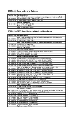 SDM-8400 Base Units and Options SDM-9220/9230 Base Units and ...