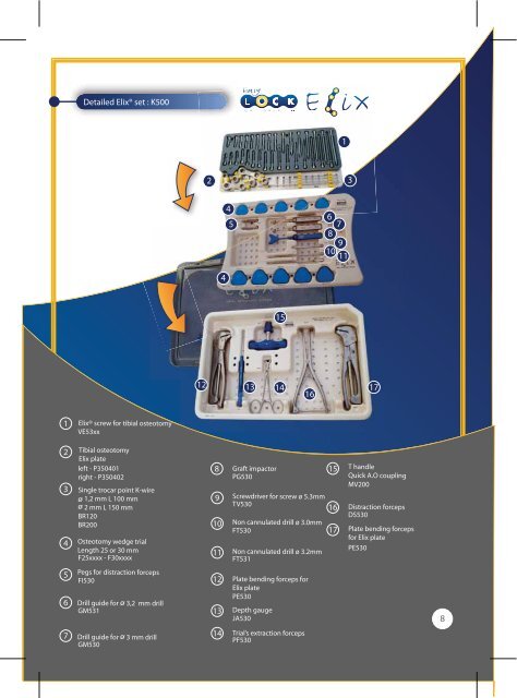 catalogue produits - Biotech ortho