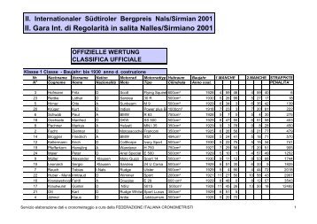 II. Gara Int. di Regolarità in salita Nalles/Sirmiano 2001