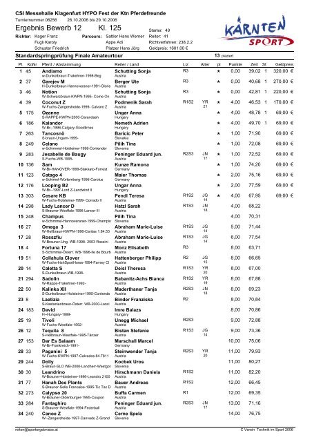 Ergebnis Bewerb 12 Kl. 125 - Sportergebnisse.at