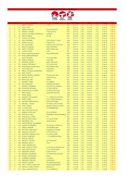 Results individuals (full, male) - Challenge Family