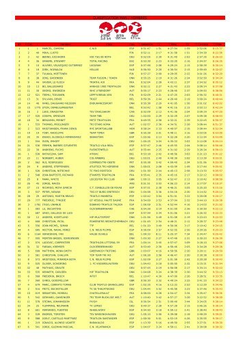 Results individuals (full, male) - Challenge Family