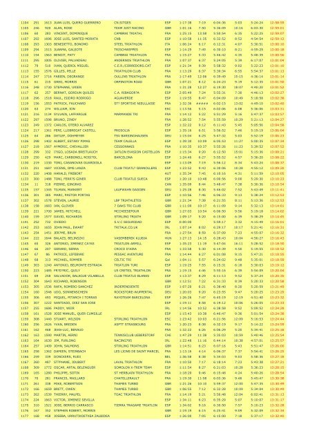 Results individuals (full, male) - Challenge Family